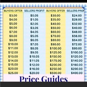 No lowballs please :)